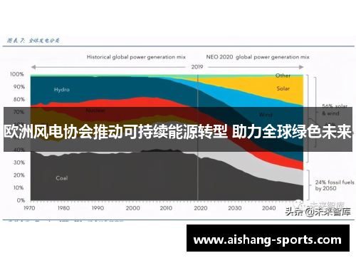 欧洲风电协会推动可持续能源转型 助力全球绿色未来